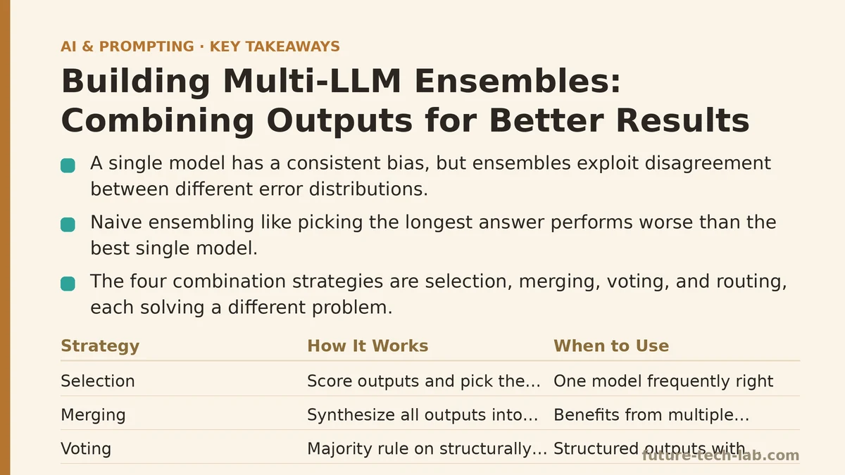 Building Multi-LLM Ensembles: Combining Outputs for Better Results