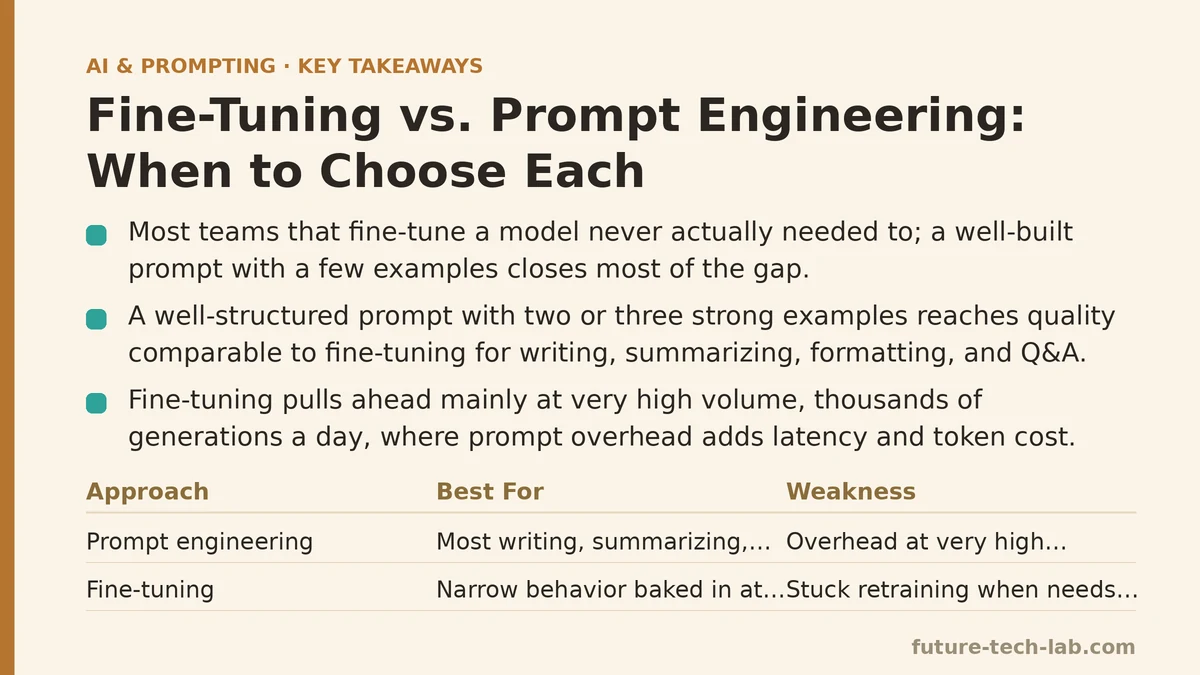 Fine-Tuning vs. Prompt Engineering: When to Choose Each