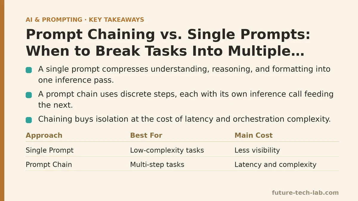 Prompt Chaining vs. Single Prompts: When to Break Tasks Into Multiple Steps